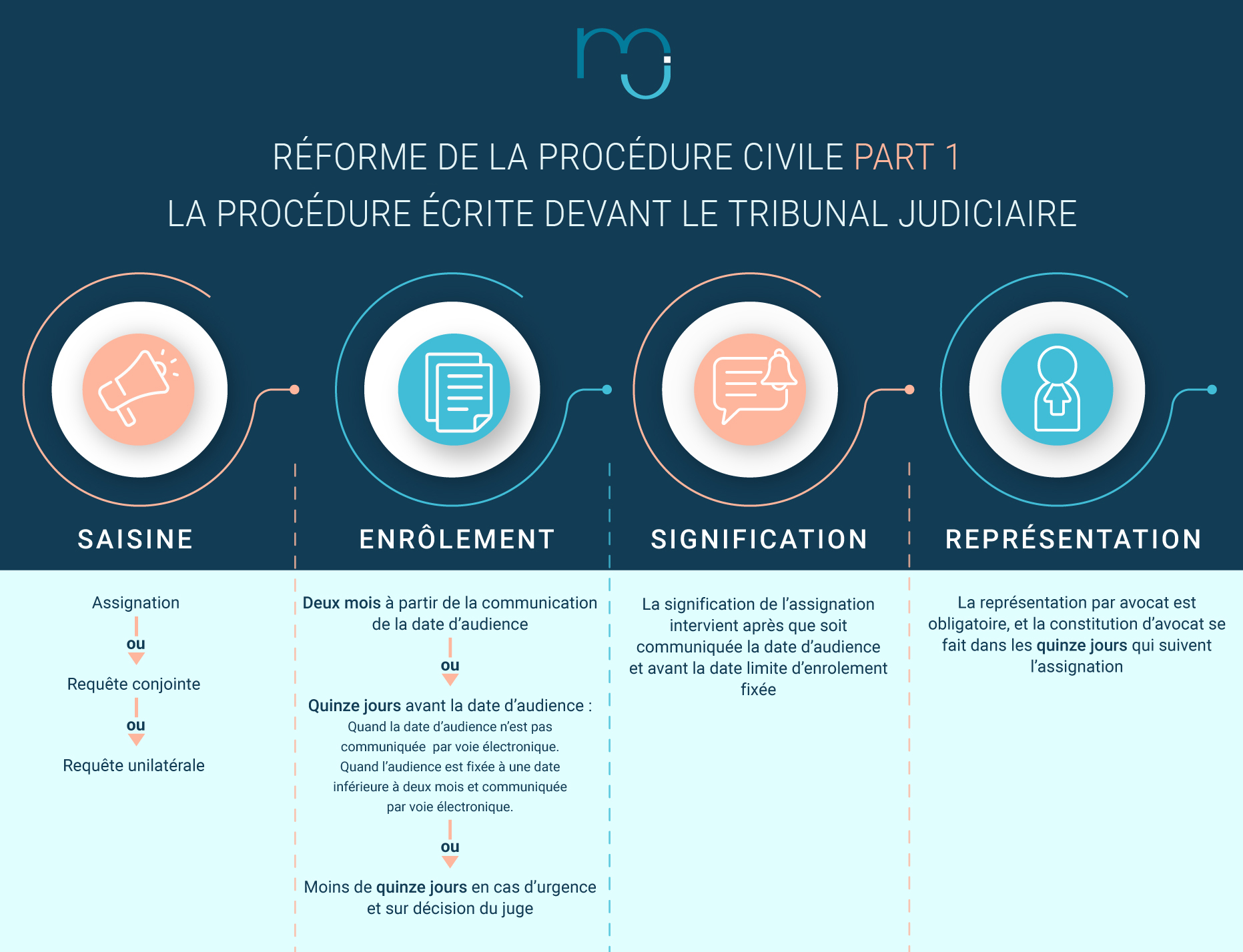 Le R le De L Avocat En Proc dure Judiciaire En France SLBGR